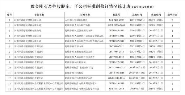 豫金剛石發(fā)布實施培育鉆石企業(yè)標(biāo)準(zhǔn) 面向消費市場推動行業(yè)發(fā)展