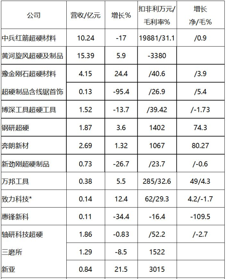 2019年超硬材料上市公司半年報(bào)摘要及前10個(gè)月進(jìn)出口統(tǒng)計(jì) 