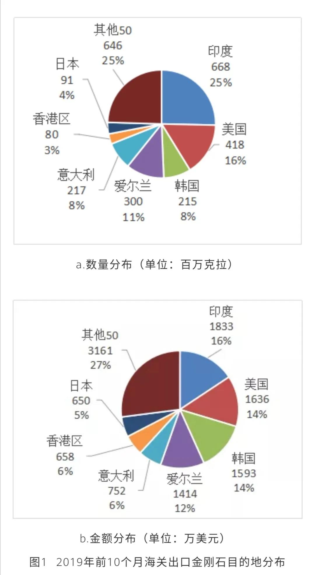海外疫情大規(guī)模爆發(fā)，磨料磨具外貿企業(yè)需提前做好持久戰(zhàn)準備