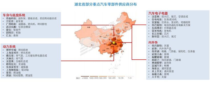 疫情下，汽車供應(yīng)鏈“眾生相”