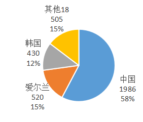2019年前10個月美國、日本進口中國超硬材料及制品數(shù)據(jù)統(tǒng)計