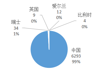 2019年前10個月美國、日本進口中國超硬材料及制品數(shù)據(jù)統(tǒng)計
