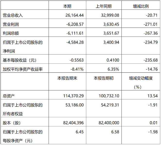 2019年度超硬材料及制品行業(yè)上市公司業(yè)績快報