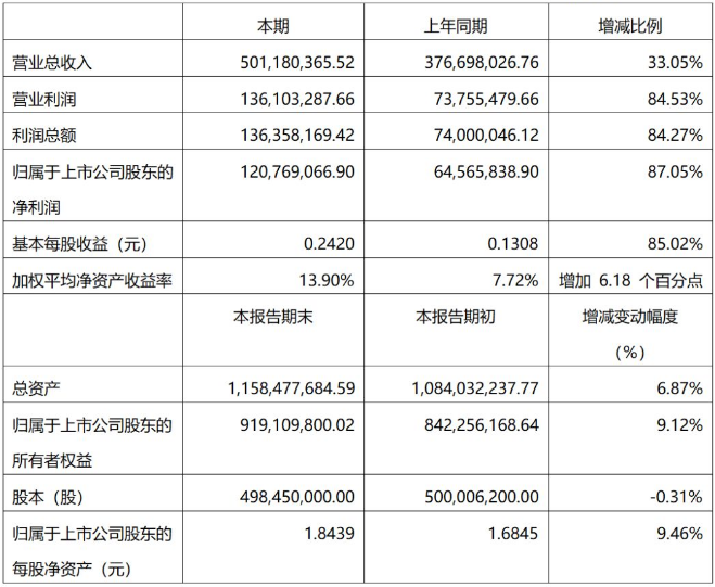2019年度超硬材料及制品行業(yè)上市公司業(yè)績快報