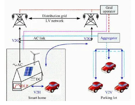 從車輛到電網(wǎng)  大眾汽車開始“賣電”之路