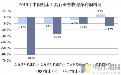 中國(guó)機(jī)床工具行業(yè)現(xiàn)狀與發(fā)展趨勢(shì)，產(chǎn)品向個(gè)性化定制化方向發(fā)展
