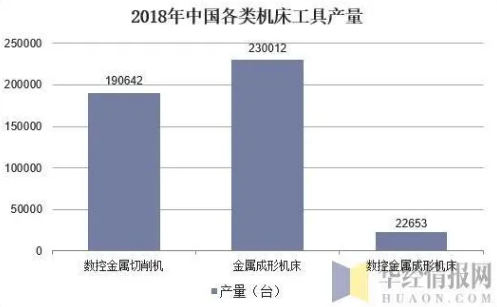 中國(guó)機(jī)床工具行業(yè)現(xiàn)狀與發(fā)展趨勢(shì)，產(chǎn)品向個(gè)性化定制化方向發(fā)展