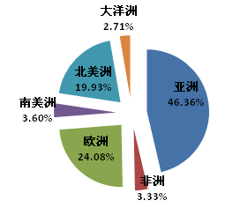 1-2月我國木工機(jī)械、人造板機(jī)械出口同比大幅下降
