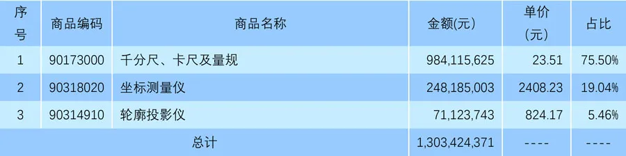 2019年我國鉆頭、鋸片、超硬刀具等工具進(jìn)出口海關(guān)數(shù)據(jù)