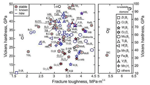 無(wú)需高壓、成本更低 科學(xué)家發(fā)現(xiàn)新型超硬材料