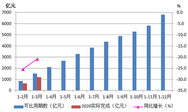 2020年一季度機(jī)床工具行業(yè)經(jīng)濟(jì)運(yùn)行情況分析
