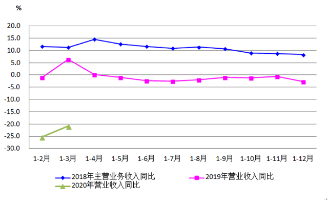 2020年一季度機(jī)床工具行業(yè)經(jīng)濟(jì)運(yùn)行情況分析