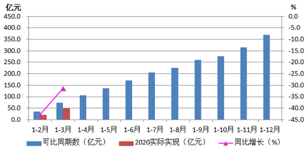 2020年一季度機(jī)床工具行業(yè)經(jīng)濟(jì)運(yùn)行情況分析