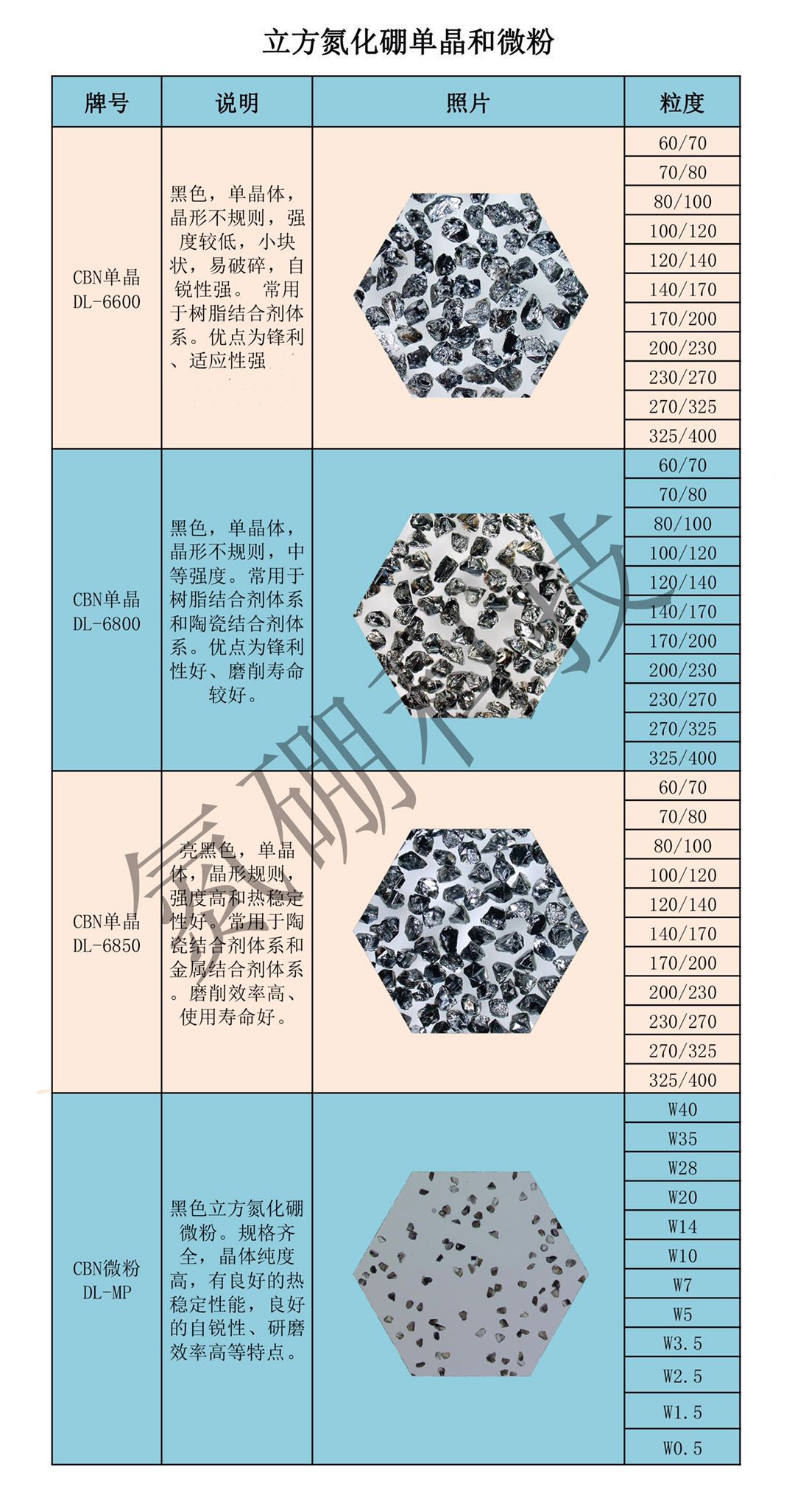黑色立方氮化硼微粉 氮硼科技 DL-MP微粉 自銳性強研磨效率高的CBN微粉