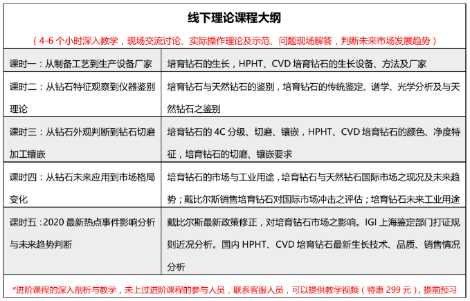 關(guān)于舉辦培育鉆石線下培訓(xùn)與考察的通知