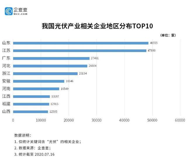 2020年光伏究竟有多火？這一組數(shù)據(jù)詮釋所有……