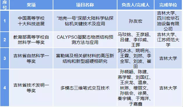一文詳解超硬材料國(guó)家重點(diǎn)實(shí)驗(yàn)室