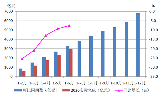 2020年上半年機(jī)床工具行業(yè)經(jīng)濟(jì)運(yùn)行情況分析