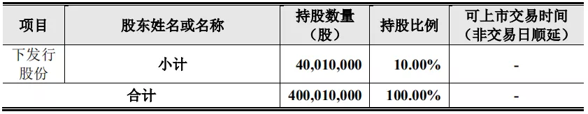 美暢新材發(fā)布上市公告書??8月24日正式登陸創(chuàng)業(yè)板