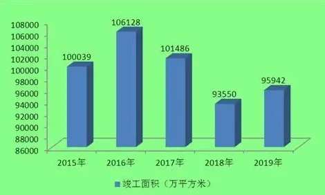 石材行業(yè)市場(chǎng)潛力巨大，2021-2025年均需求超6億m