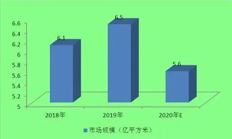 石材行業(yè)市場(chǎng)潛力巨大，2021-2025年均需求超6億m