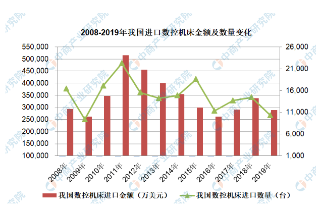 2020年機(jī)床行業(yè)市場(chǎng)預(yù)測(cè)分析