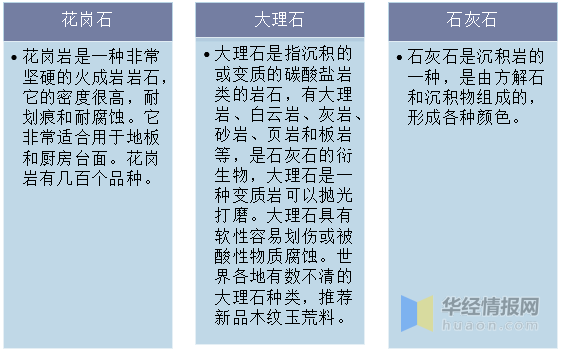 疫情下石材產(chǎn)量、進(jìn)出口及發(fā)展機(jī)遇分析