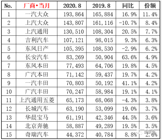產(chǎn)業(yè)觀察：汽車消費(fèi)新變局下 如何順應(yīng)變化釋放潛力