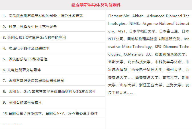 新突破！“金屬化”金剛石可制備新型量子探測器和傳感器