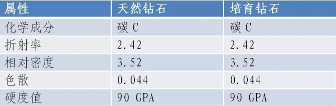 產(chǎn)品推介 | 黃河旋風(fēng)寶石級(jí)金剛石