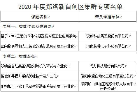 加快超硬材料技術突破，2020年度鄭洛新自創(chuàng)區(qū)集群專項正式啟動