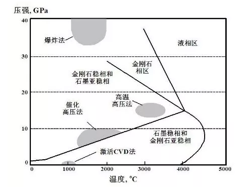 大咖來了：中科院理化所只金芳研究員帶您挖掘納米金剛石生物醫(yī)藥領域應用前景