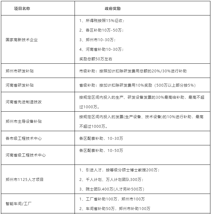關于開展超硬材料、磨料磨具企業(yè)知識產權及科技項目咨詢申報服務的通知