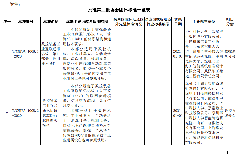 《培育鉆石》等多項協(xié)會團體標(biāo)準(zhǔn)獲批準(zhǔn)?！