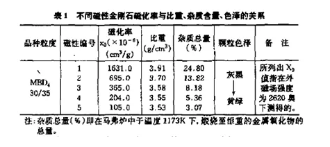 磁化率在金剛石質量檢測中的應用