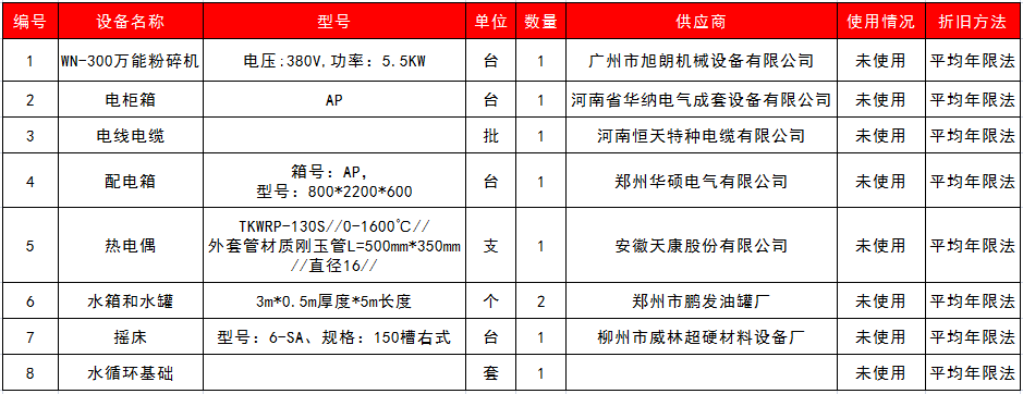 超硬材料機器設備閑置處理公告