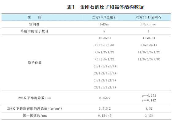 半導(dǎo)體金剛石材料的基本性質(zhì)與特點