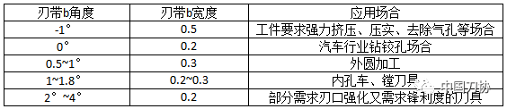 PCD刀具刃口強(qiáng)化對(duì)刀具性能的影響分析