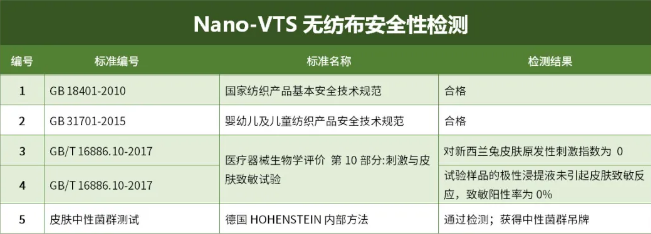 圣泉集團(tuán)首發(fā)可100%滅殺新冠病毒面料