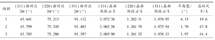 不同類型碳源爆轟合成聚晶金剛石特性研究