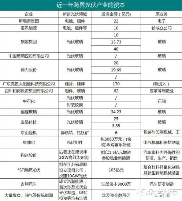 紛紛入局  2021年光伏行業(yè)洗牌在即？