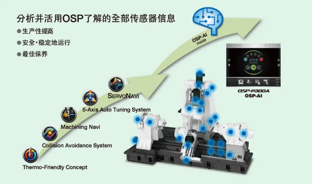 CIMT2021 | 看點四——智能技術(shù)，高檔數(shù)控機(jī)床的標(biāo)志和發(fā)展方向