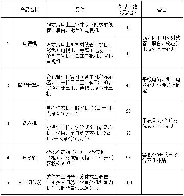 事關(guān)出入境、乘車(chē)、旅游……4月起這些新變化請(qǐng)查收
