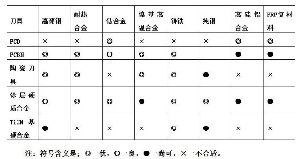 刀具基本知識，看這一篇就夠了！