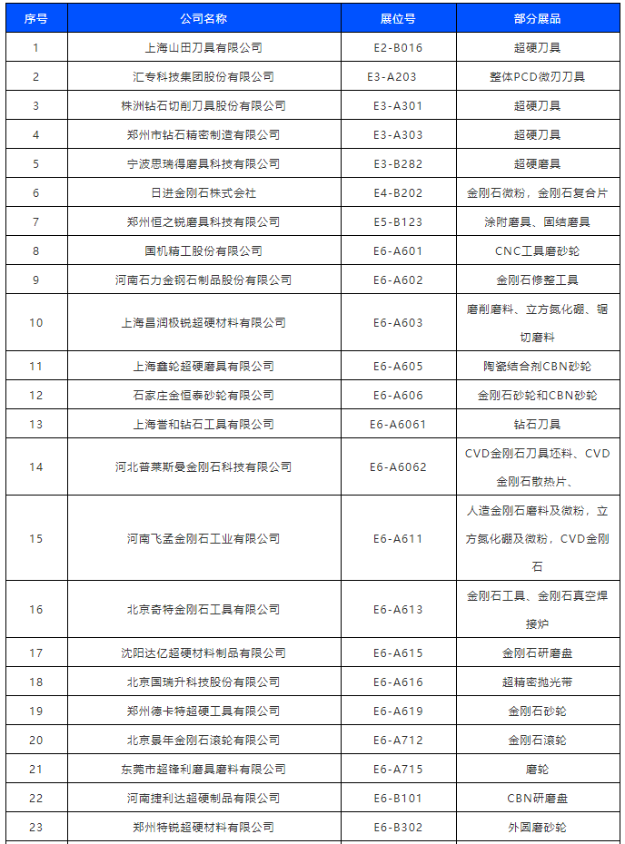 下周見！50多家超硬材料、磨料磨具企業(yè)與您相約中國國際機床展