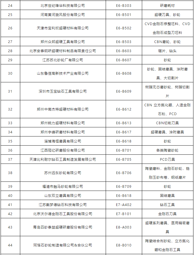 下周見！50多家超硬材料、磨料磨具企業(yè)與您相約中國國際機床展