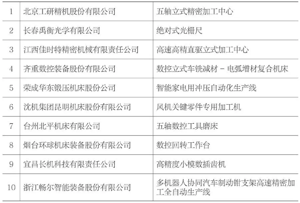 2020年度先進(jìn)會員（十佳）表彰活動(dòng)頒獎(jiǎng)儀式在CIMT2021開幕當(dāng)天舉行