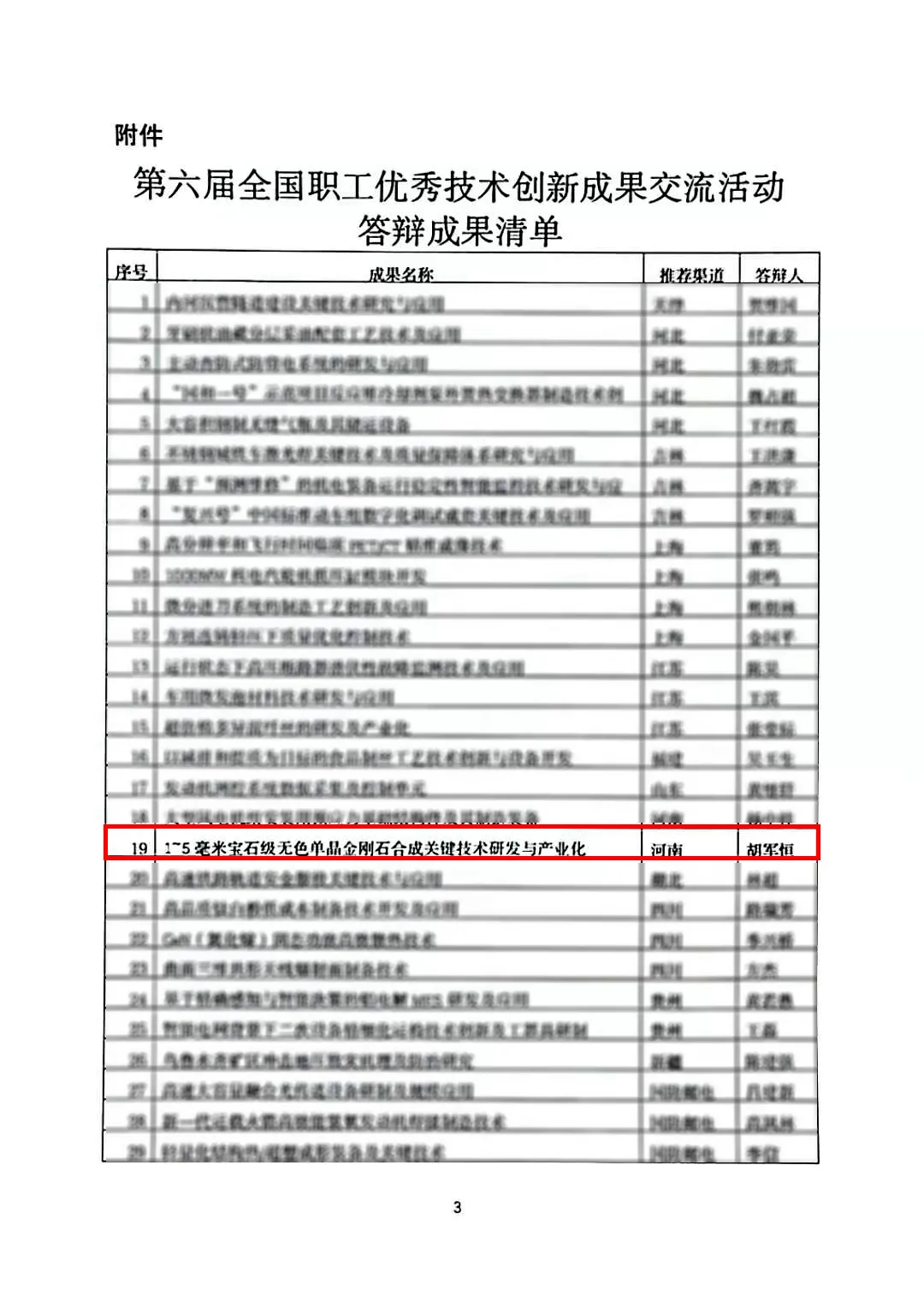 黃河旋風受邀參加第六屆全國職工優(yōu)秀技術(shù)創(chuàng)新成果交流答辯會