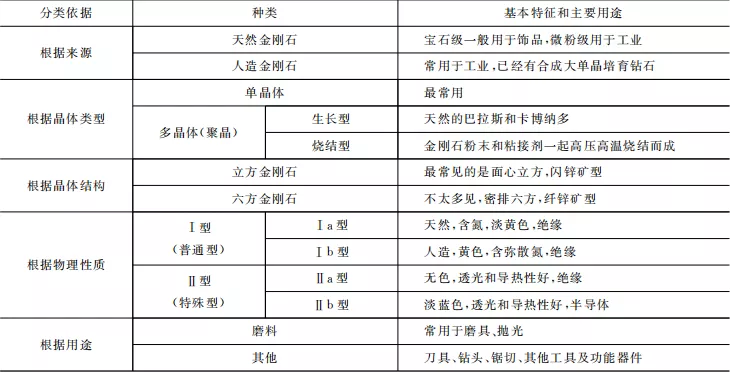 除了金剛石，你還知道哪些超硬材料？