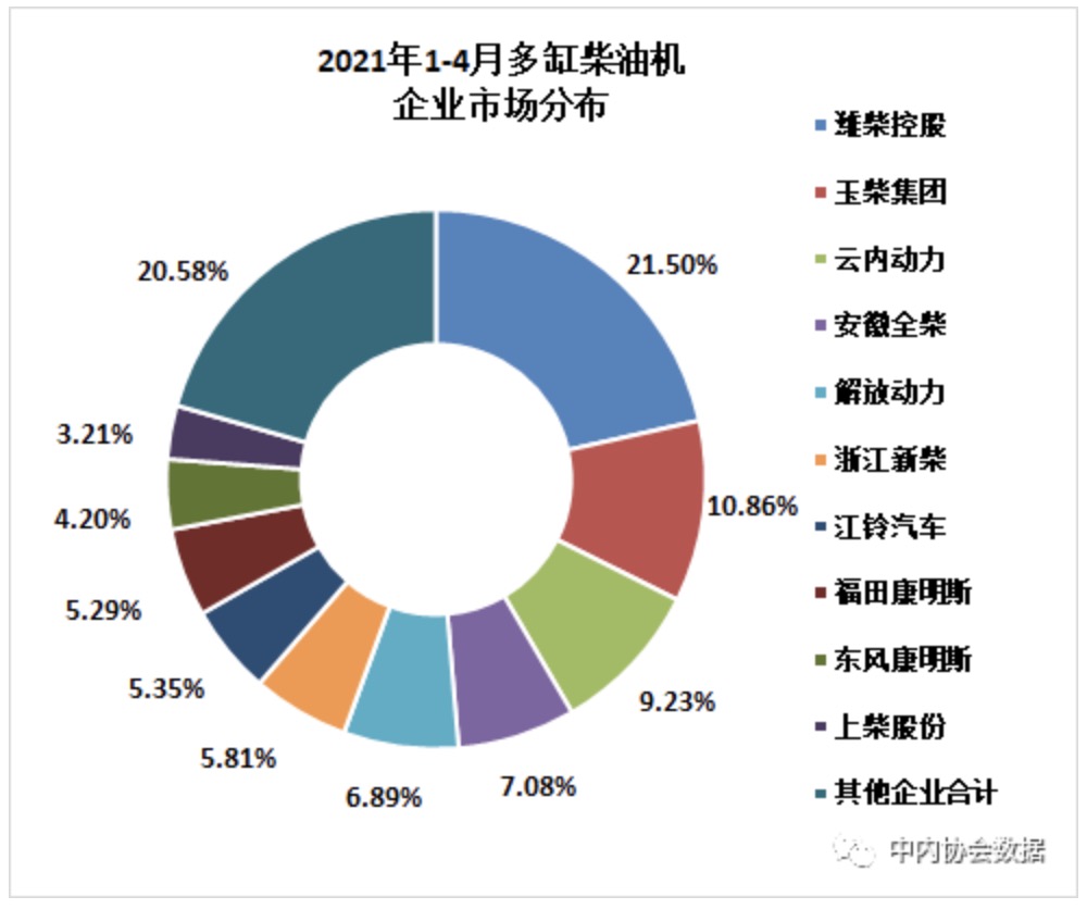 數據 | 2021年4月內燃機行業(yè)銷量綜述
